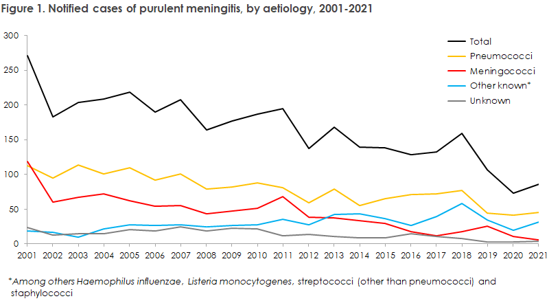 purulent_meningitis_2021_figure1