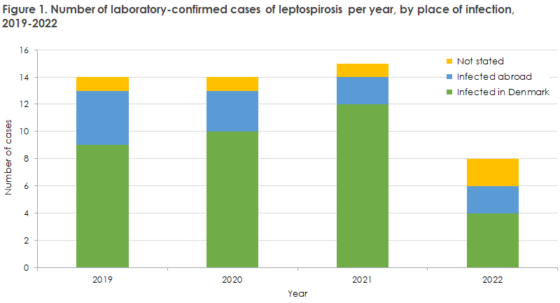 EPI-NEWS_15-16-2023_figure1