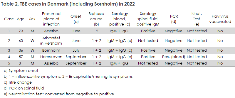 EPI-NEWS_23-2023_table2