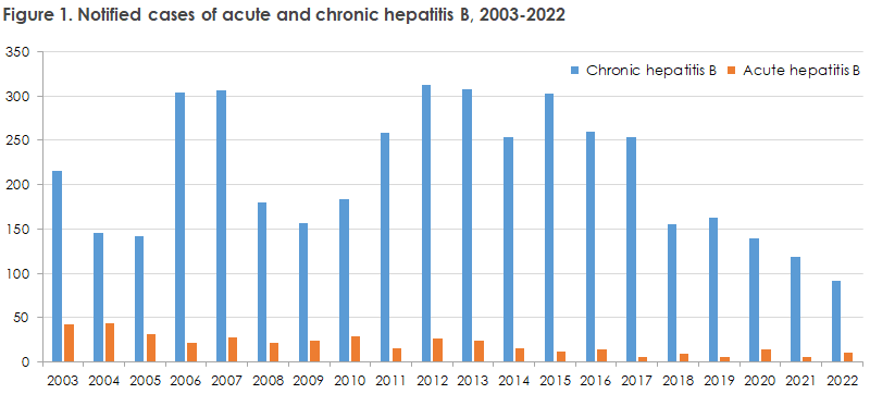 EPI-NEWS_49a-2023_figure1
