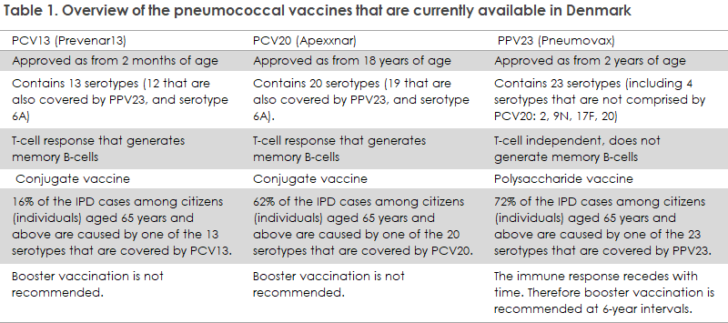 EPI-NEWS_3-2024_table1