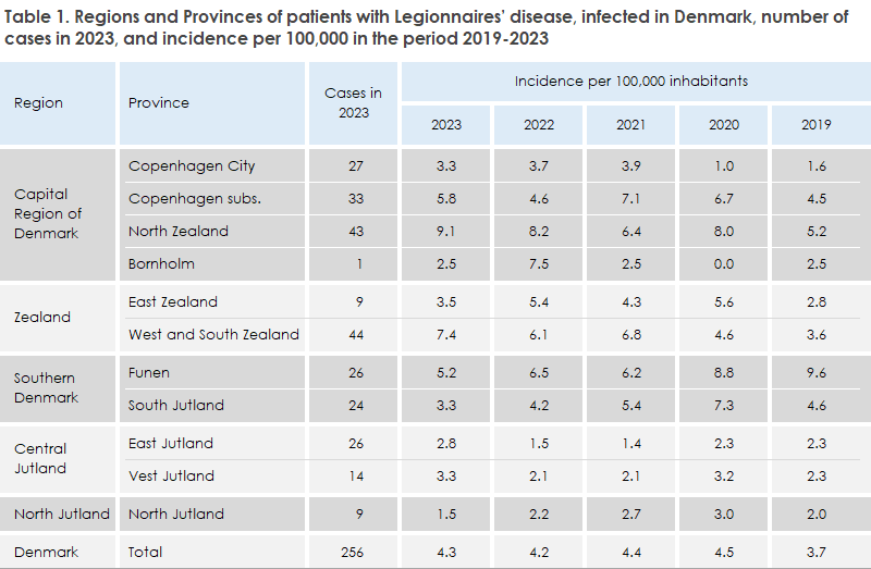 EPI-NEWS_34-2024_table1