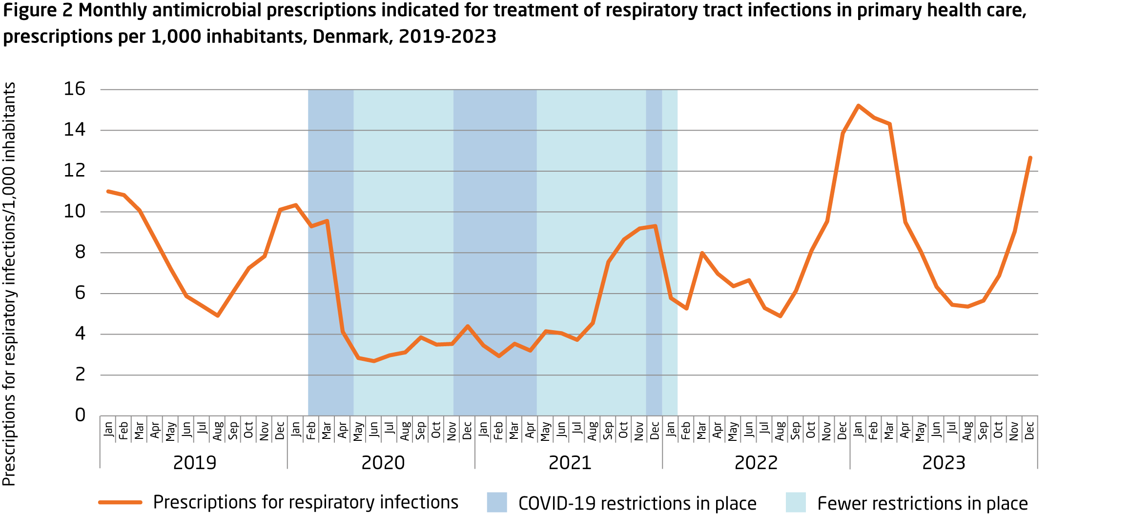 EPI-NEWS_46_2024_figure2