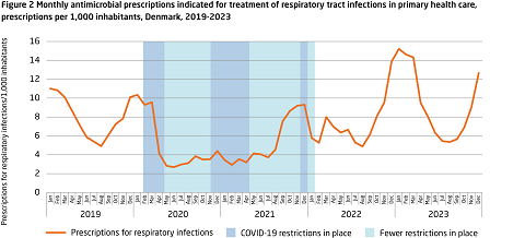 EPI-NEWS_46_2024_figure2