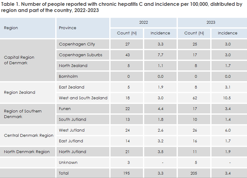 EPI-NEWS_47-2024_table1