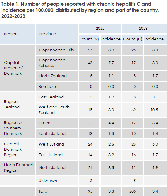 EPI-NEWS_47-2024_table1_ll