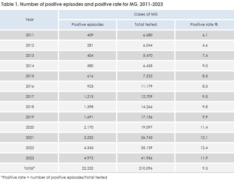 EPI-NEWS_51_2024_table1