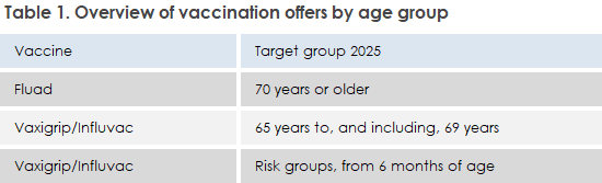 EPI-NEWS_39_2025_table1