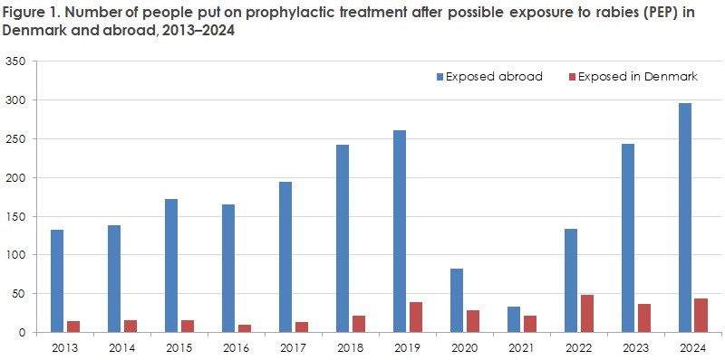 EPI-NEWS_40-2025_figure1