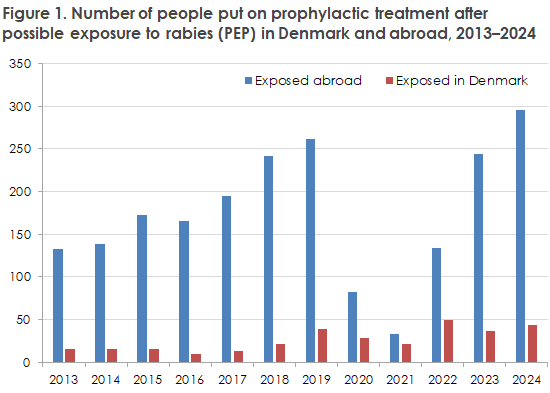 EPI-NEWS_40-2025_figure1