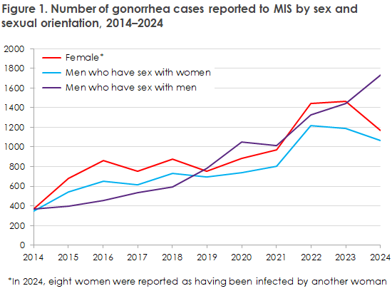 EPI-NEWS_41-2025_figure1