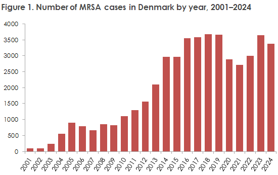 EPI-NEWS_43b_2025_figure1