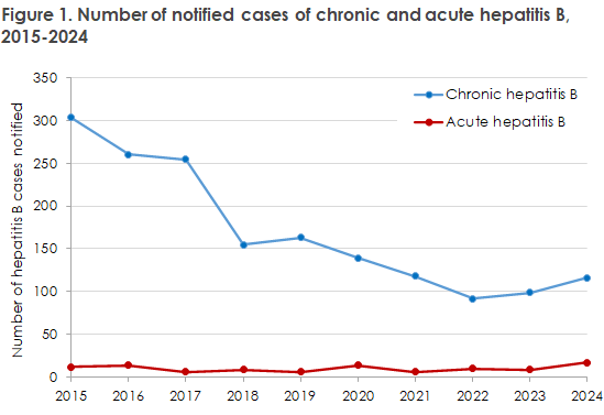 EPI-NEWS_44_2025_figure1