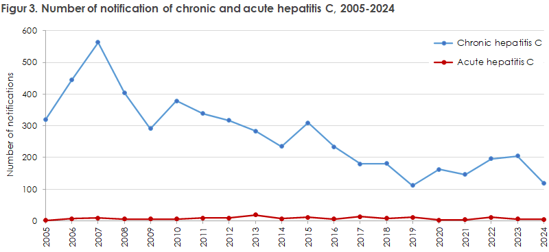EPI-NEWS_44_2025_figure3
