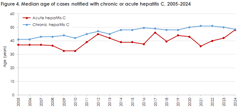 EPI-NEWS_44_2025_figure4