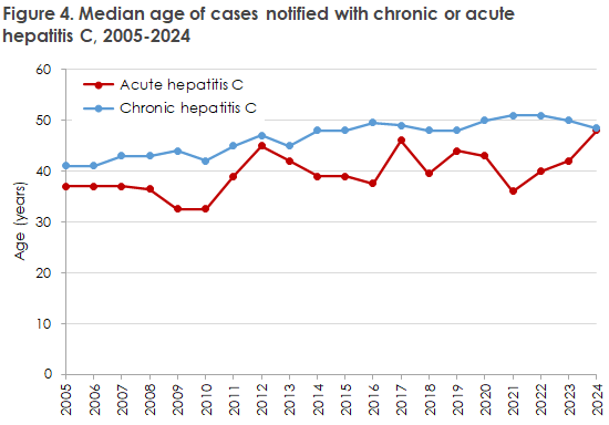 EPI-NEWS_44_2025_figure4