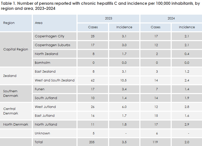 EPI-NEWS_44_2025_table1