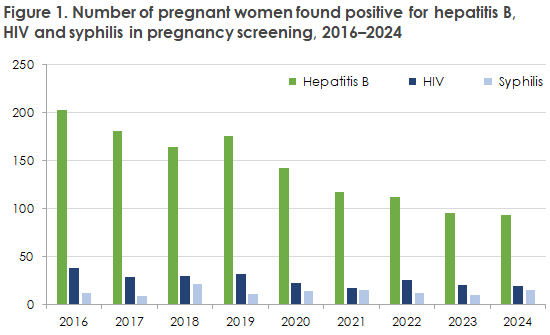 EPI-NEWS_45_2025_figure1