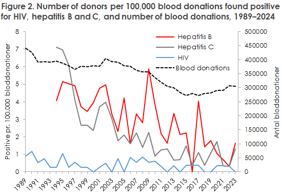 EPI-NEWS_45_2025_figure2