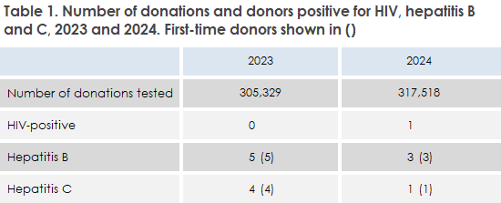 EPI-NEWS_45_2025_table1
