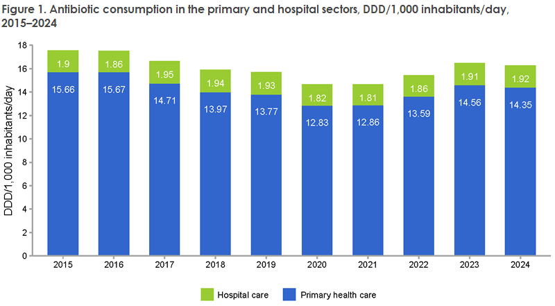 EPI-NEWS_46_2025_figure1