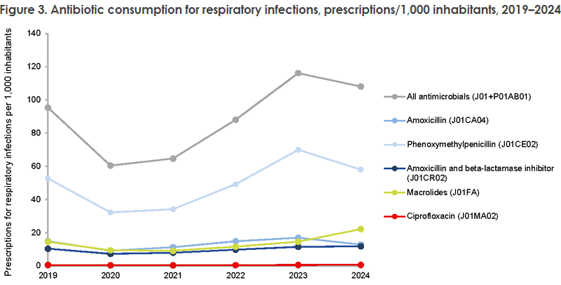 EPI-NEWS_46_2025_figure3