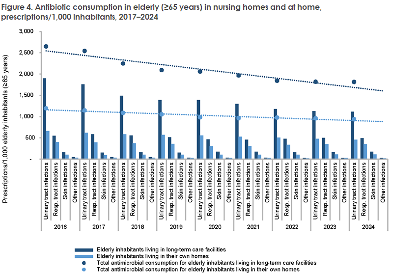 EPI-NEWS_46_2025_figure4