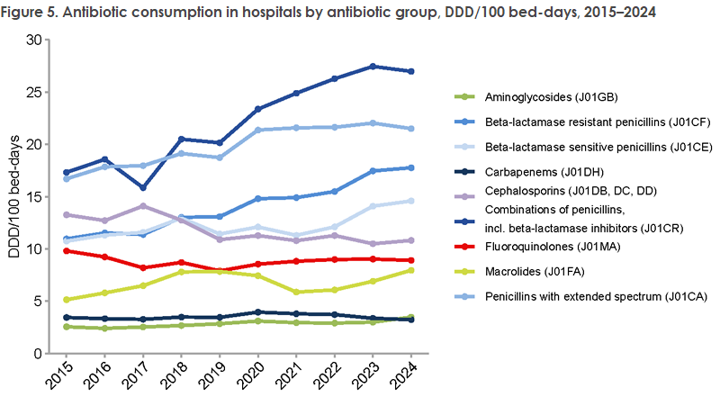 EPI-NEWS_46_2025_figure5