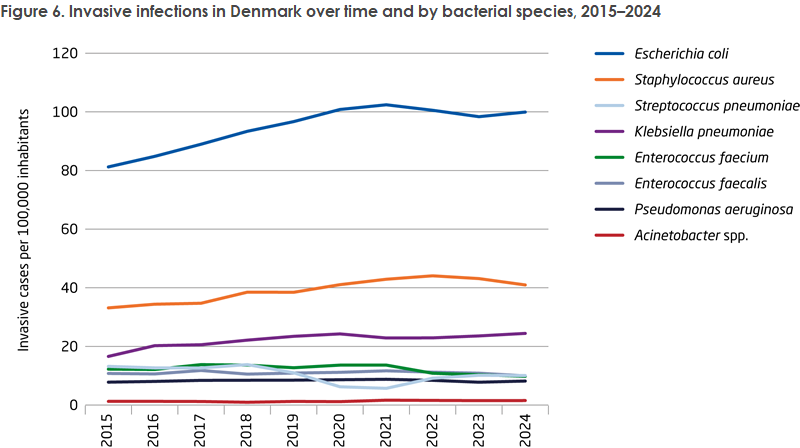 EPI-NEWS_46_2025_figure6