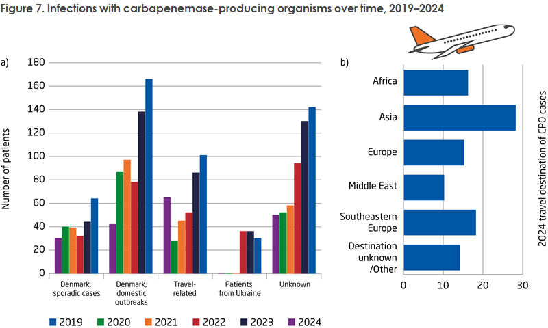EPI-NEWS_46_2025_figure7