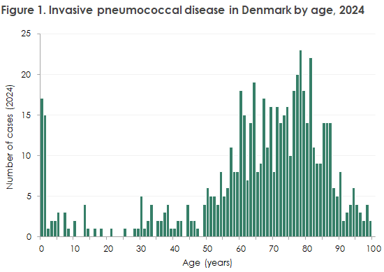 EPI-NEWS_47_2025_figure1