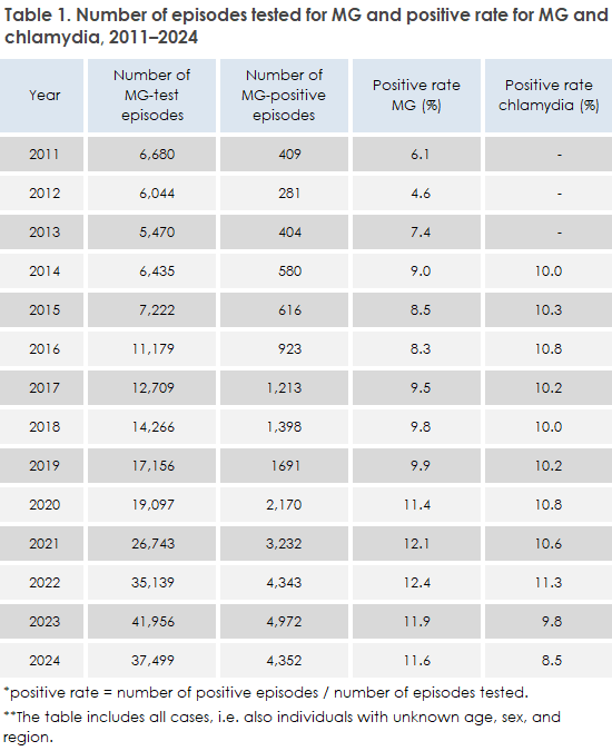 EPI-NEWS_48_2025_table1