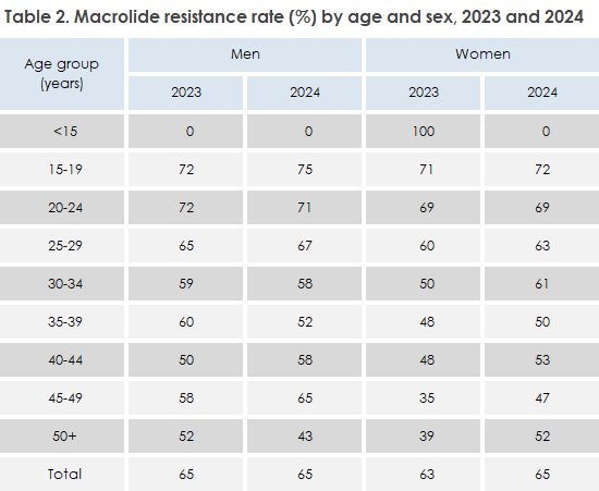 EPI-NEWS_48_2025_table2