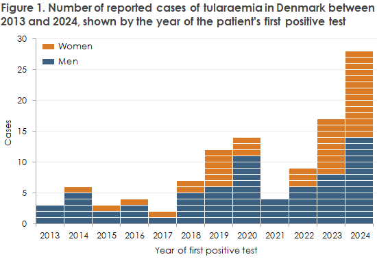 EPI-NEWS_49b_2025_figure1
