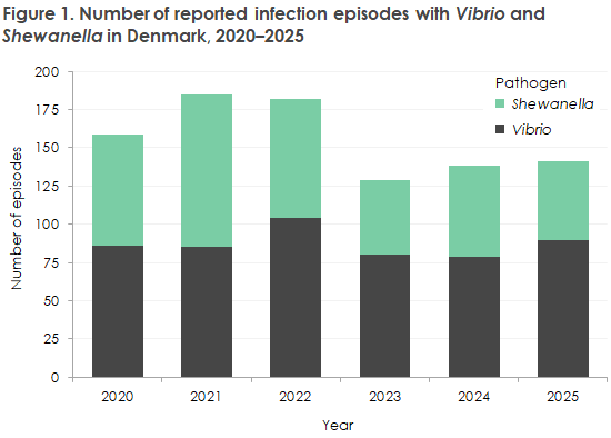 EPI-NEWS_10-2026_figure1
