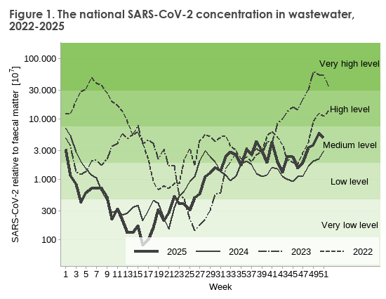 EPI-NEWS_11-12-2026_figure1