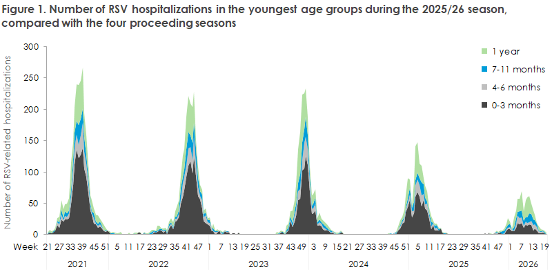EPI-NEWS_23-2026_figure1
