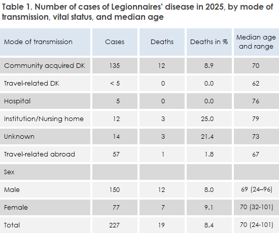 EPI-NEWS_24-2026_table1