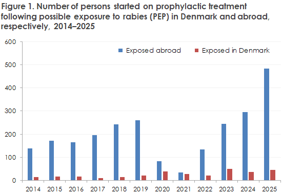 EPI-NEWS_40-2026_figure1