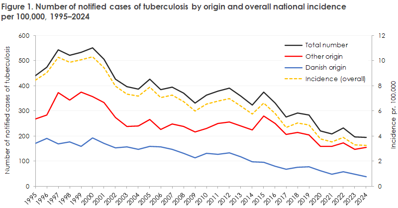 EPI-NEWS_5_2026_figure1