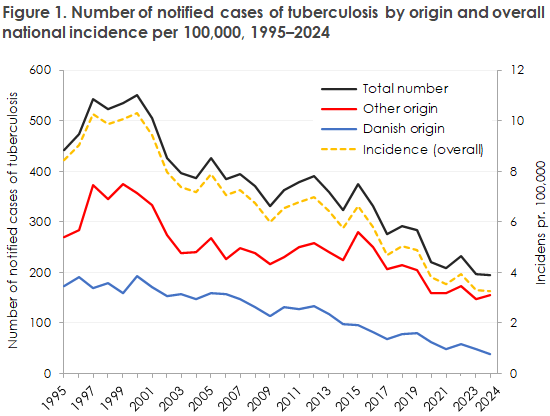 EPI-NEWS_5_2026_figure1