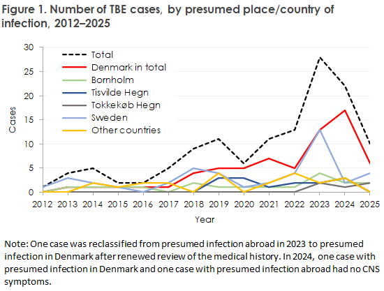 EPI-NEWS_9-2026_figure1