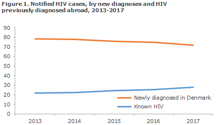 hiv_figure1