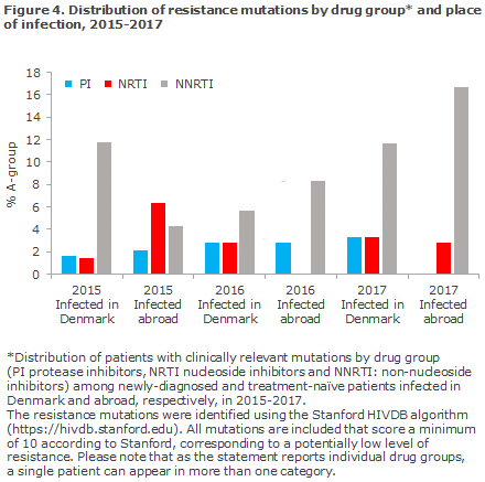 hiv_figure4