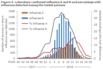 influenza_2017_figure4