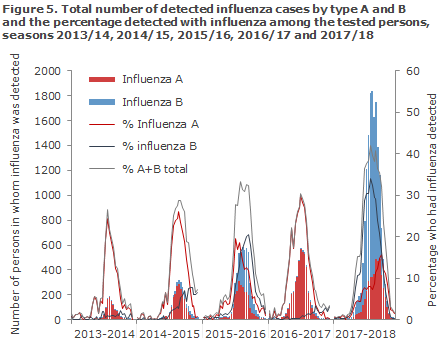influenza_2017_figure5