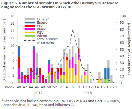 influenza_2017_figure6