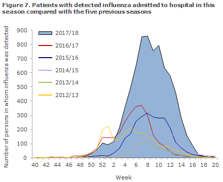 influenza_2017_figure7