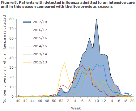 influenza_2017_figure8