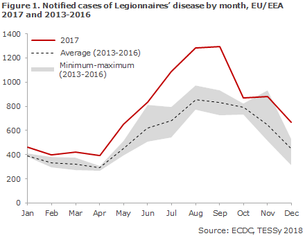 legionnaires_disease_2017_figure1